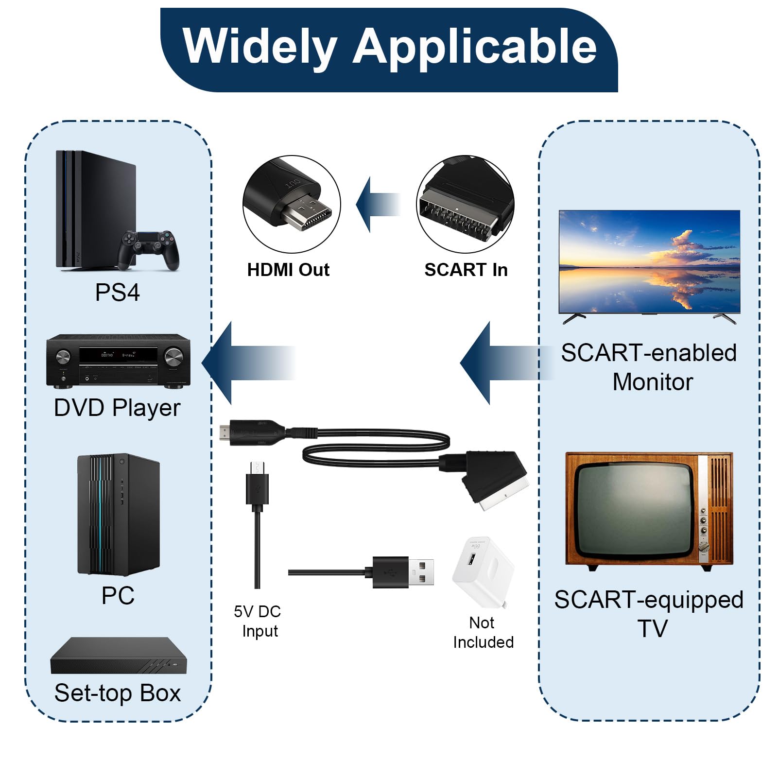 DUSEKI Convertidor Euroconector a HDMI Entrada Scart Salida HDMI Todo en uno Apoyo 720/1080P Convertidor Audio de Vídeo con Scart Cable para HDTV STB VHS Xbox PS3 Sky DVD BLU-Ray — view 4