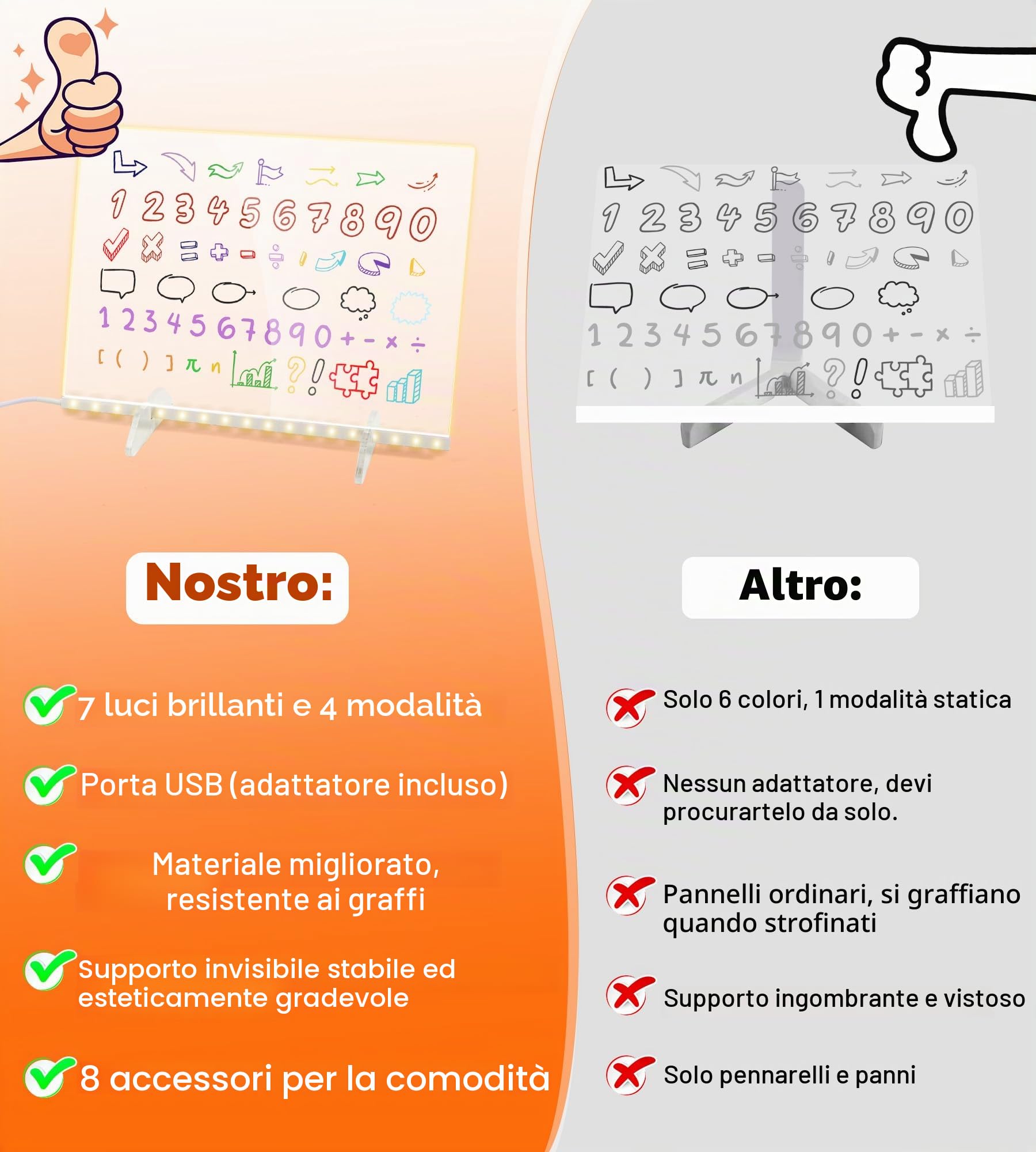 Lavagna LED per Appunti a Colori - Lavagna Luminosa da Disegno per Bambini in Acrilico con Pennarello a 7 Colori - Con Supporto, Cancellabile a Secco (30x20 cm) (7 Colori)
