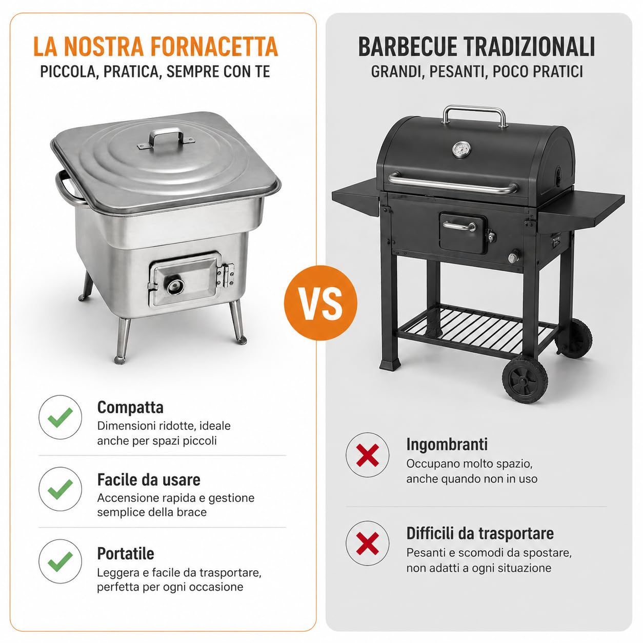 Barbecue a Carbonella Acciaio – Fornacella Piccola BBQ Portatile Griglia Brace per Giardino Terrazza Camping – Carbonella e Legna – Grigliata Famiglia Outdoor