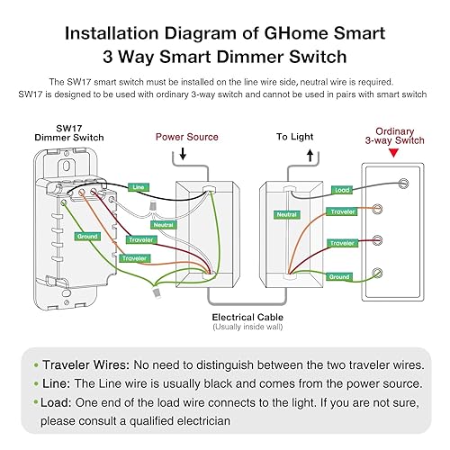 Miniatura 7 de Interruptor de atenuación inteligente un solo polo requiere cable neutro interruptor de luz de 24 GHz WiFi compatible con Alexa Google Home control