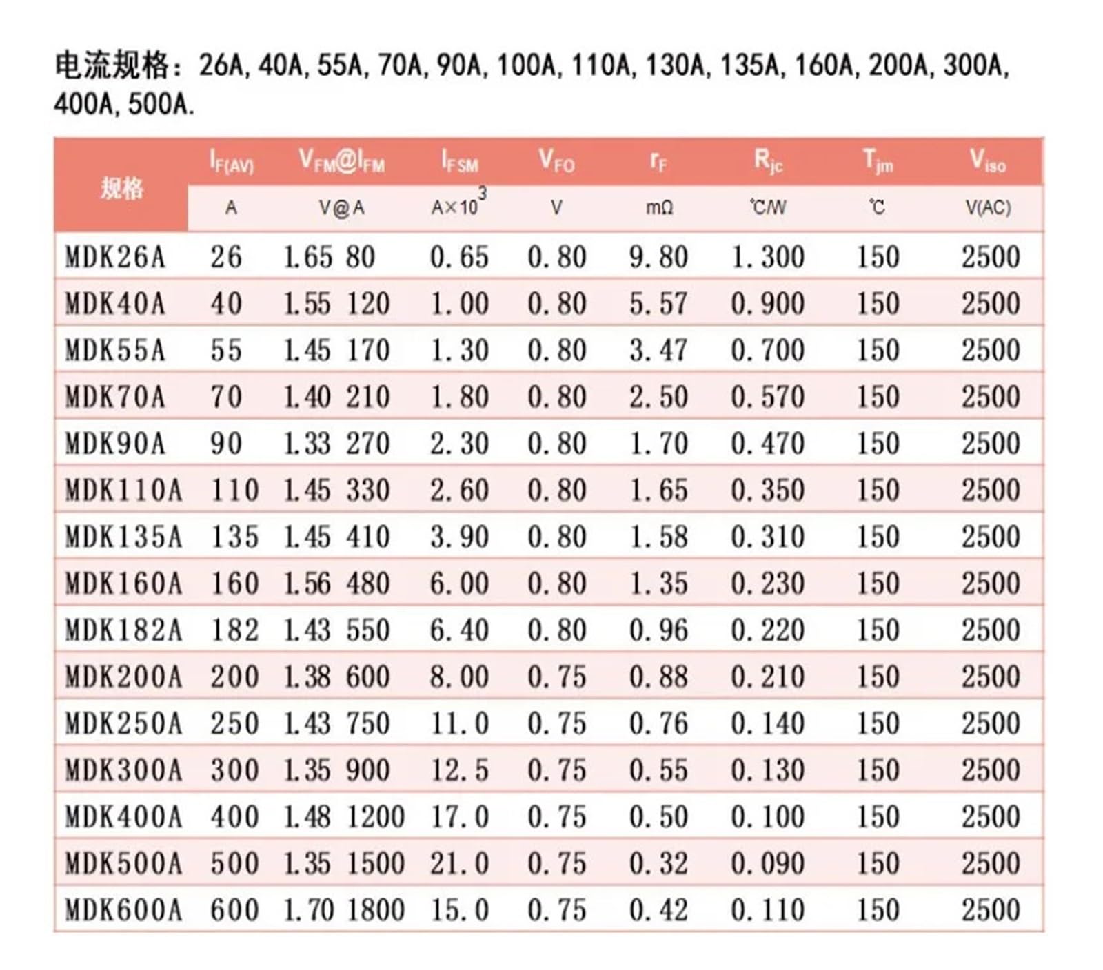 MDK400A 500A 600A 800A Reflexionsdiode MDK600-16 MDK500A1600V(600A)