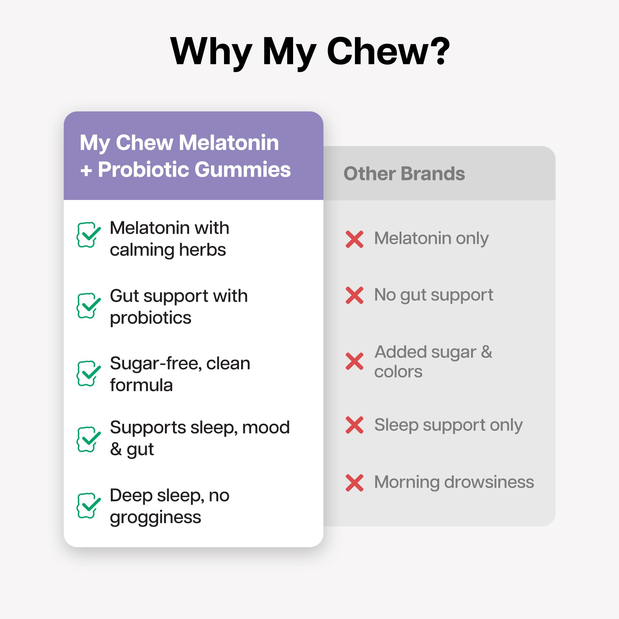 My Chew Probiotic 5mg Melatonin Sleep Gummies 1 Billion CFU Clinically Proven L-Theanine, Chamomile & Passion Flower, Muscle Recovery, Natural Stress Relief & Deep Sleep,No Added Sugar, 30 Gummies — Amazon image 7