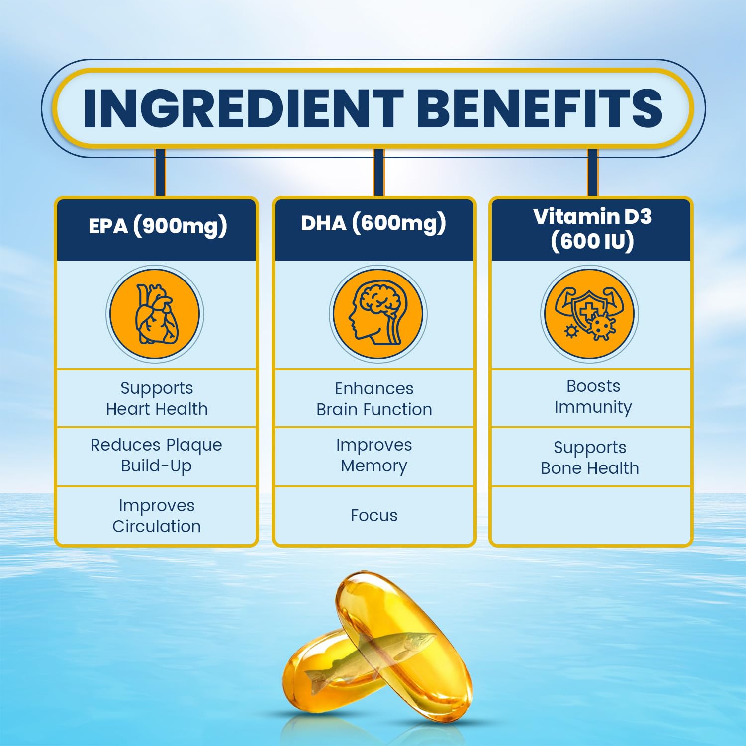 The Old Natural Salmega Omega 3 Fish Oil with Vitamin D3 600 IU – 1590mg High Strength (900mg EPA & 600mg DHA) for Heart, Brain, Joint & Immunity Support – Fish Oil Capsules for Men & Women – 60 Softgels — Amazon image 5