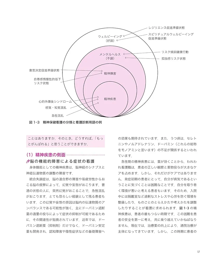 CHANEL 専用ページ 精神看護過程 精神看護過程【電子版】 | 医書.jp