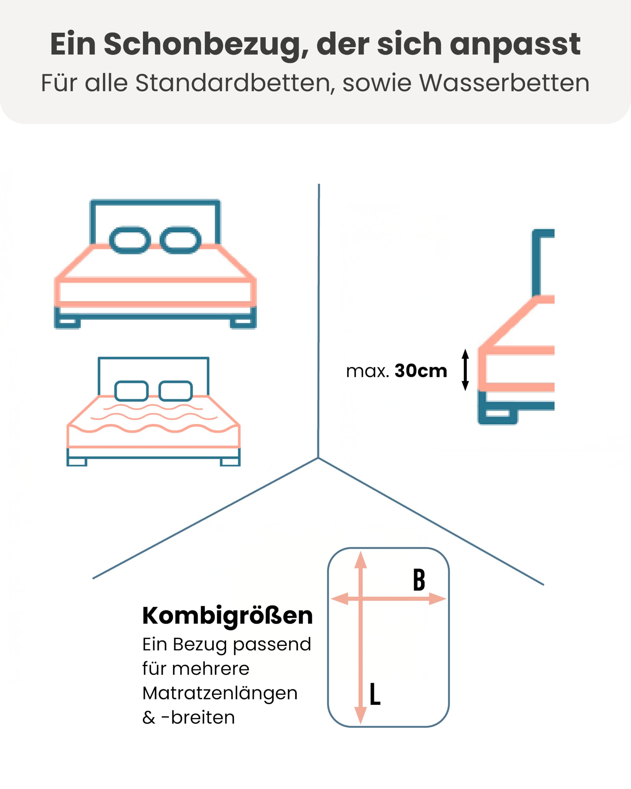 Bella Donna Matratzenschoner Clima für Matratzen 90/190-100/220 cm Weiss