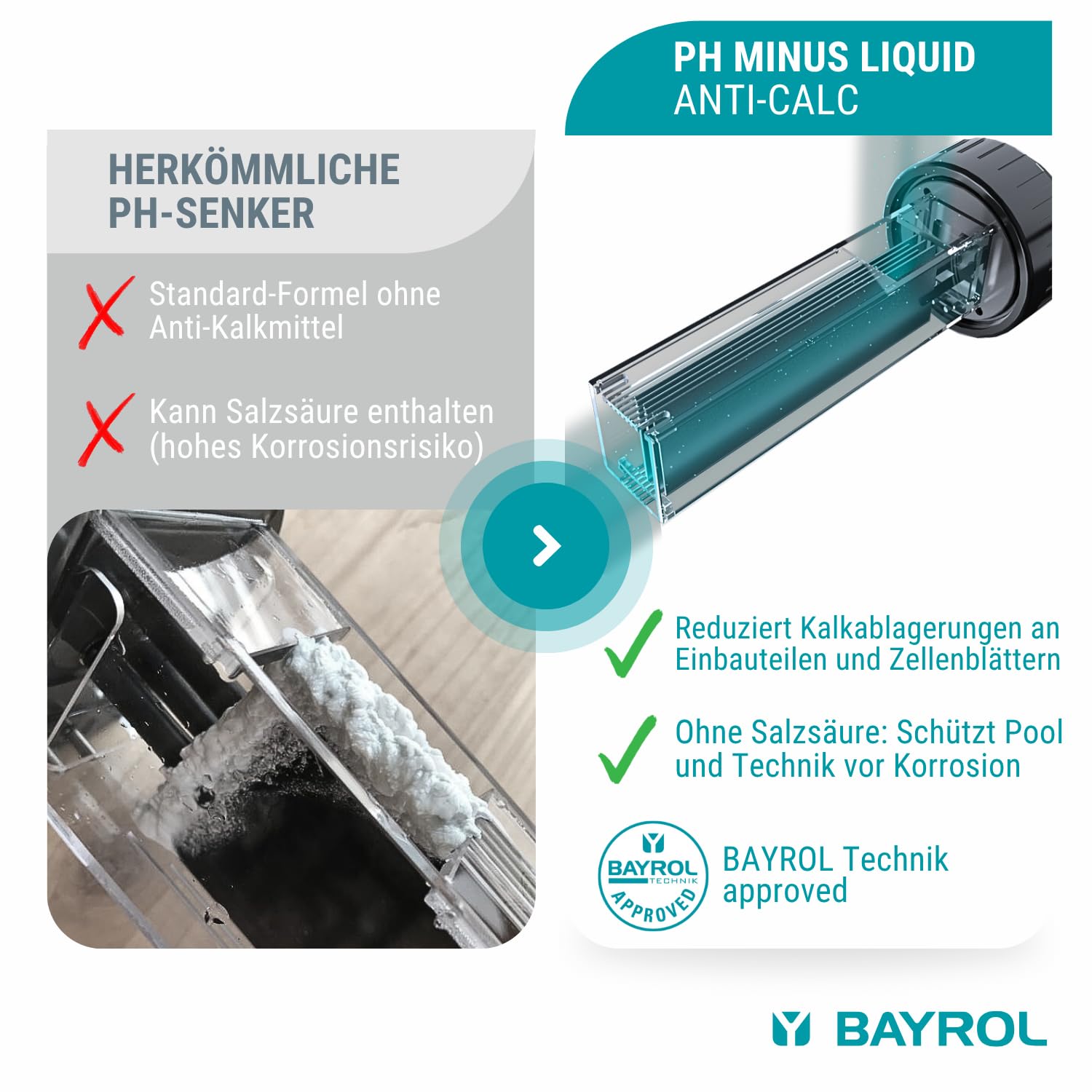 Bayrol pH-Minus Liquid Anti Calc 20 L - Flüssiges Konzentrat zur Senkung eines pH-Wertes über 7,4 in privaten Schwimmbecken. Verhindert Kalkablagerungen. Weiß