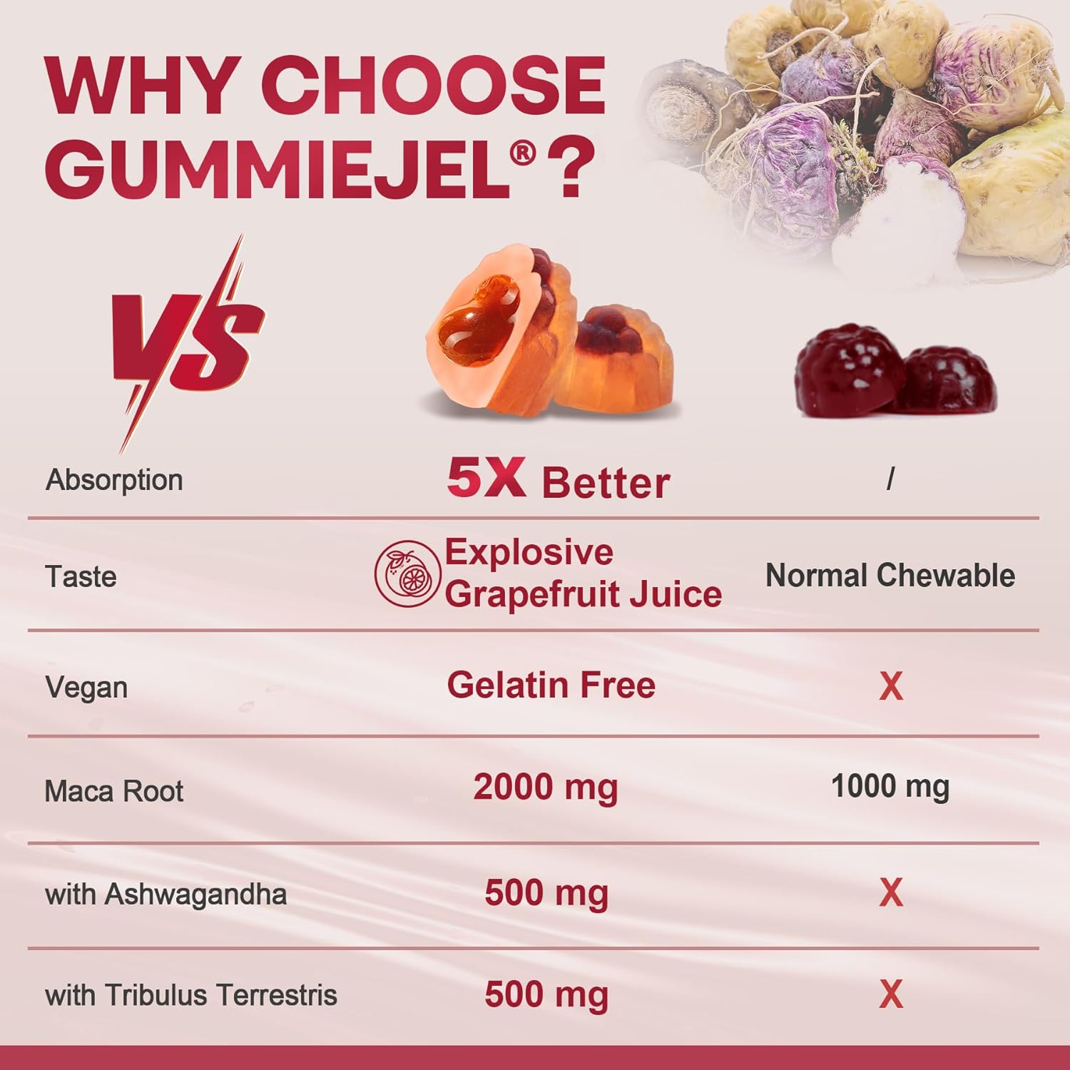 Maca Root Filled Gummies 2000mg for Women Men | Sugar Free | Organic Black, Red, Yellow Maca Root Supplement Gummy Chews with Ashwagandha Ginseng & Zinc | Vegan, Non-GMO, Grapefruit Flavor, 60 Count - Image 6