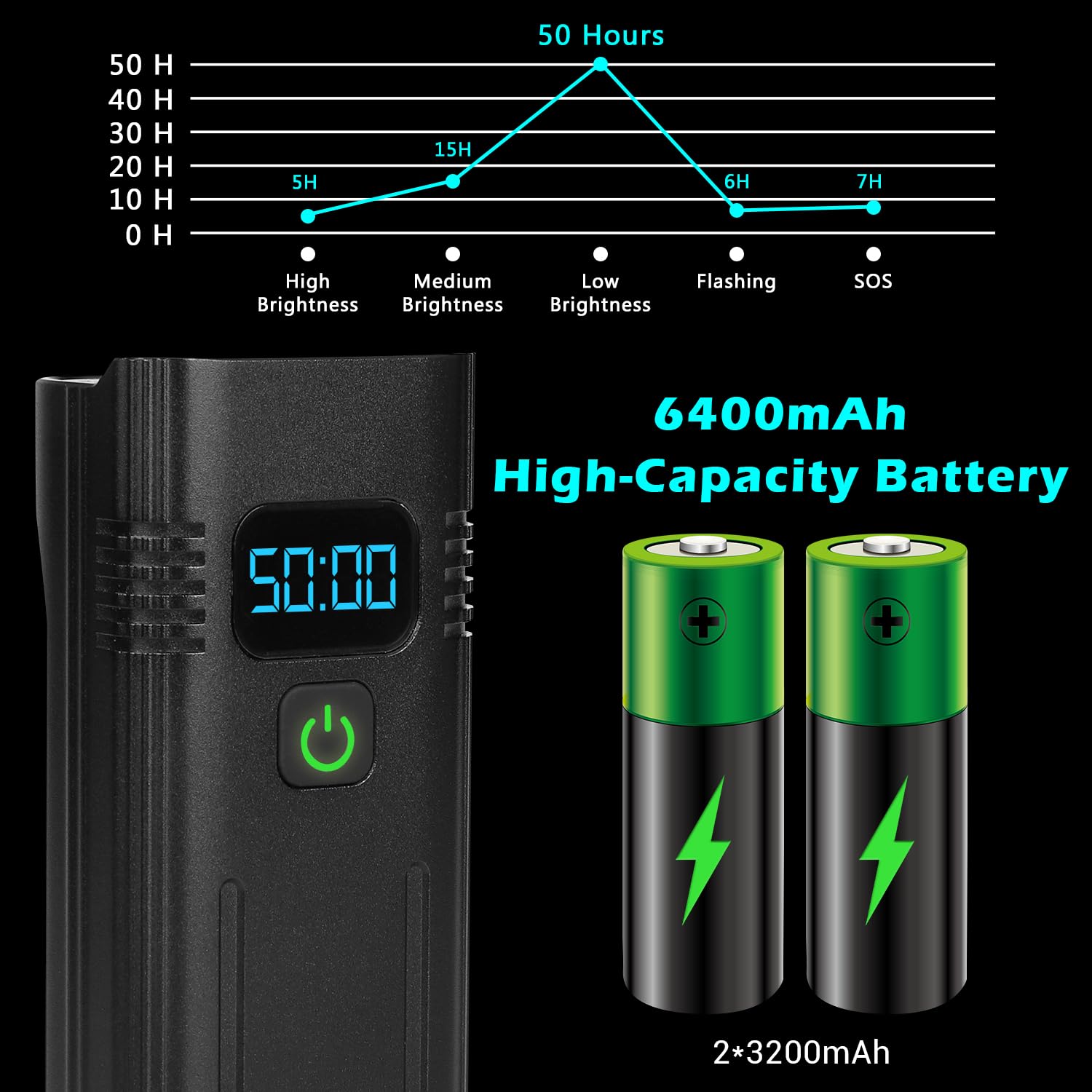 Lumiere Velo 8000 Lumens Lampe Velo 8 LED Puissantes 6400mAh Eclairage Velo Rechargeable USB C
