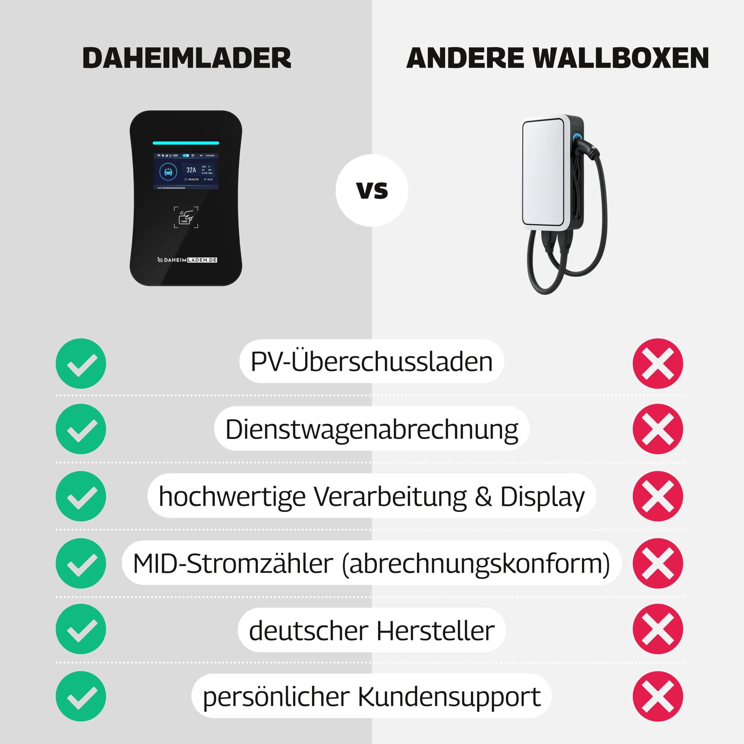 DAHEIM LADEN.DE Touch PRO Wallbox 11kW, mit 7.5m Ladekabel, mit App, MID-Stromzähler, PV-Überschussladen, Lastmanagement, RFID, 14a