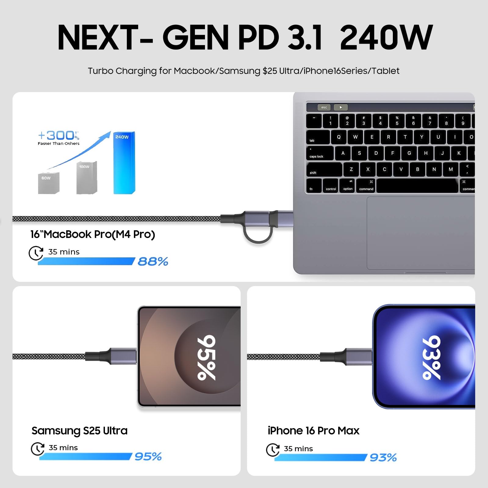 Cavo dati USB C a C, cavo di ricarica rapida da 240 W, supporto trasmissione 10 Gbps, 4K a 60 Hz, cavo di ricarica 2 in 1 da USB-A/C a tipo C, compatibile con Samsung Galaxy S21 S10 S9, MacBook Pro (2