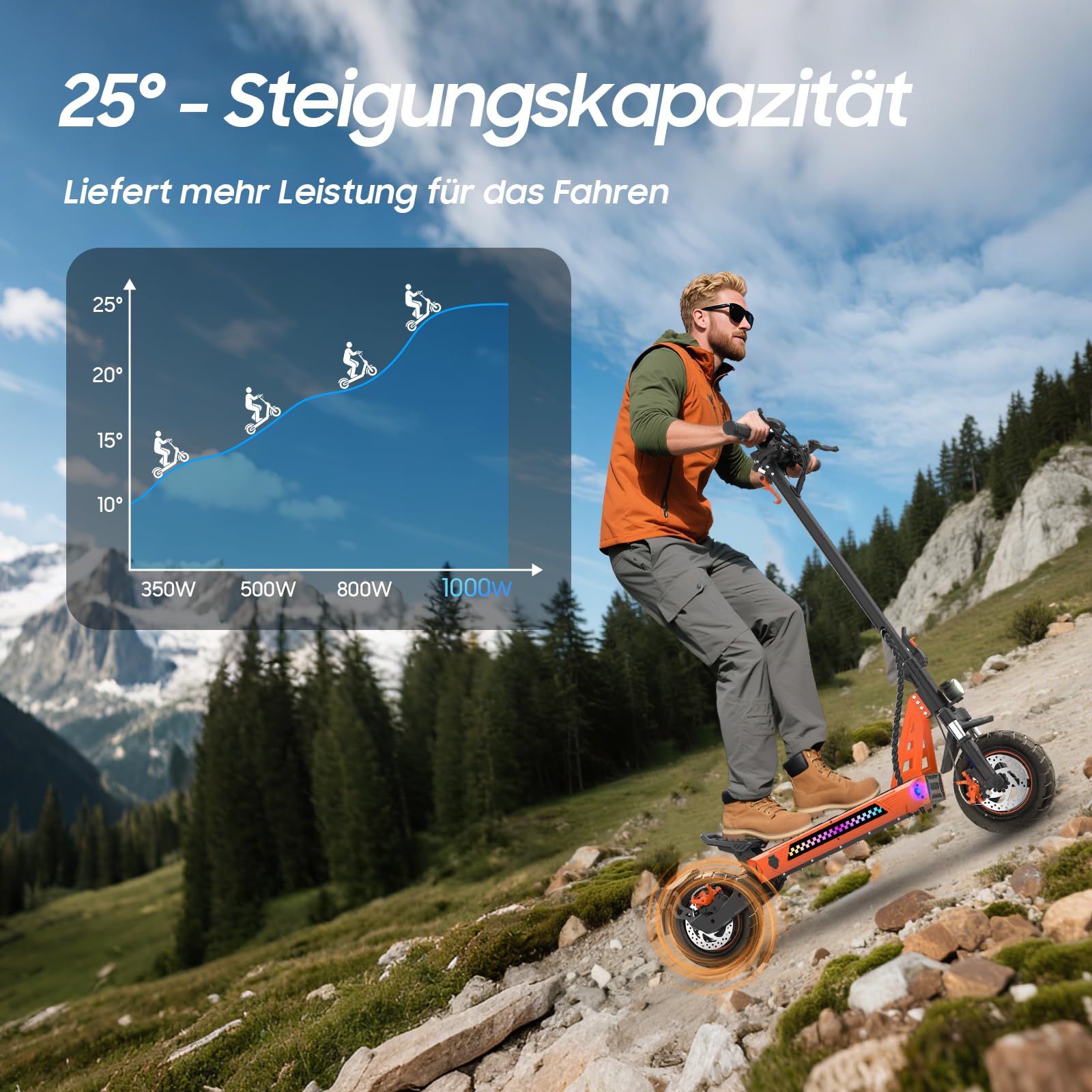 E-Scooter Dual Motor Ohne Straßenzulassung, 60V 23.4Ah 85KM Reichweite, Vorne & Hintere Hydraulische Dämpfung, IP65 Wasserdicht, App-Sicherheitslock, Faltbar für Erwachsene (UL2272/CE-zertifiziert)