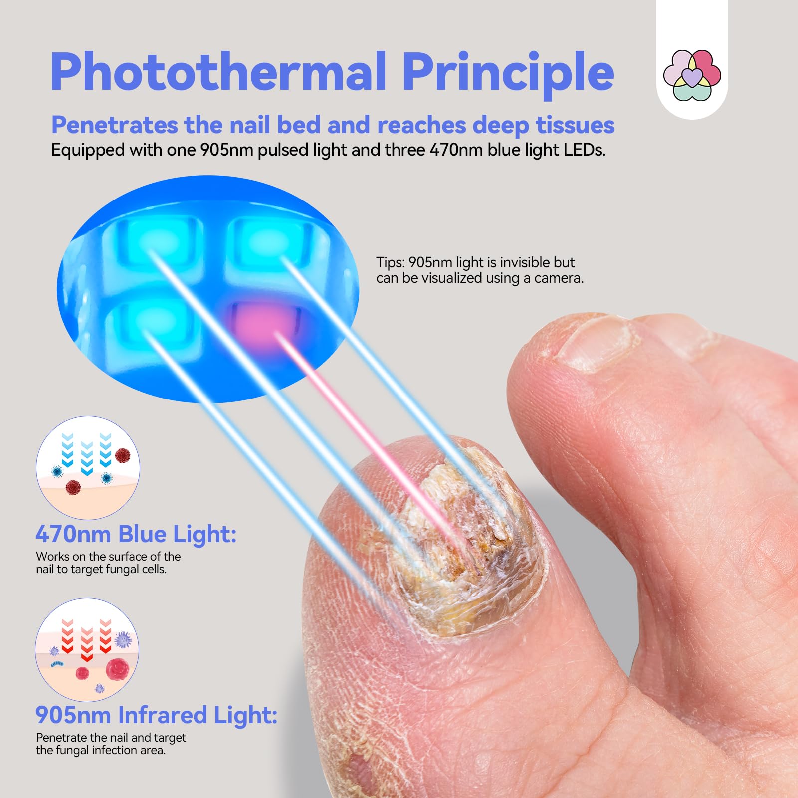 Saviland Nagelpilz Lasergerät Zeitmessgerät, Tragbares Nagelpilz Laser Device Verwendung für Verdickte Zehennägel & Fingernägel mit digitaler Anzeige und Zeitfunktion Weiß 30/60/99s