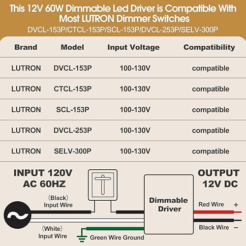 Miniatura 9 de Controlador LED regulable de 24 V 60 W, compatible con interruptores Lutron, fuente de alimentación regulable Triac ELVMLV, transformador de CA a CC