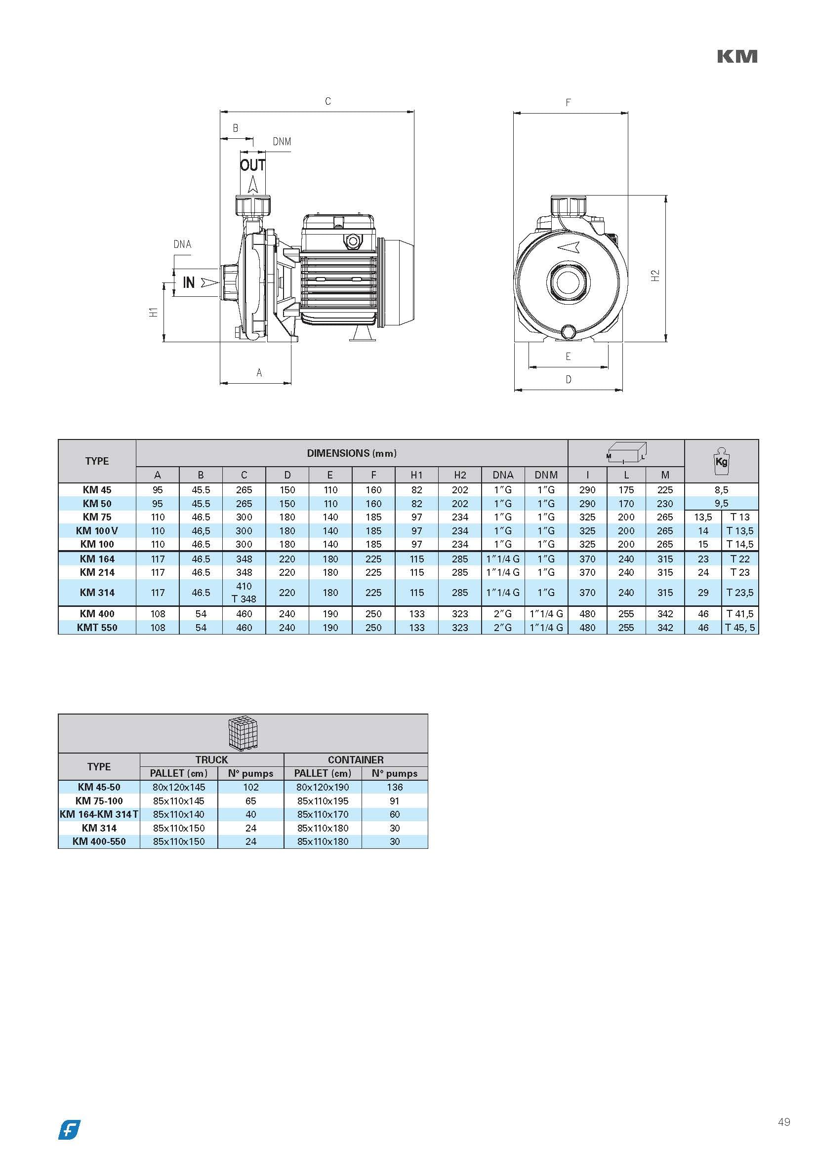 FORAS KM106/1T pompa wirnikowa 400 V – silnik IE3 1,2 kW – 90 l/min, wysokość tłoczenia 33 m – wysoka temperatura 0–90°C – praca ciągła – bardzo cicha – wyprodukowano we Włoszech – jakość przemysłowa