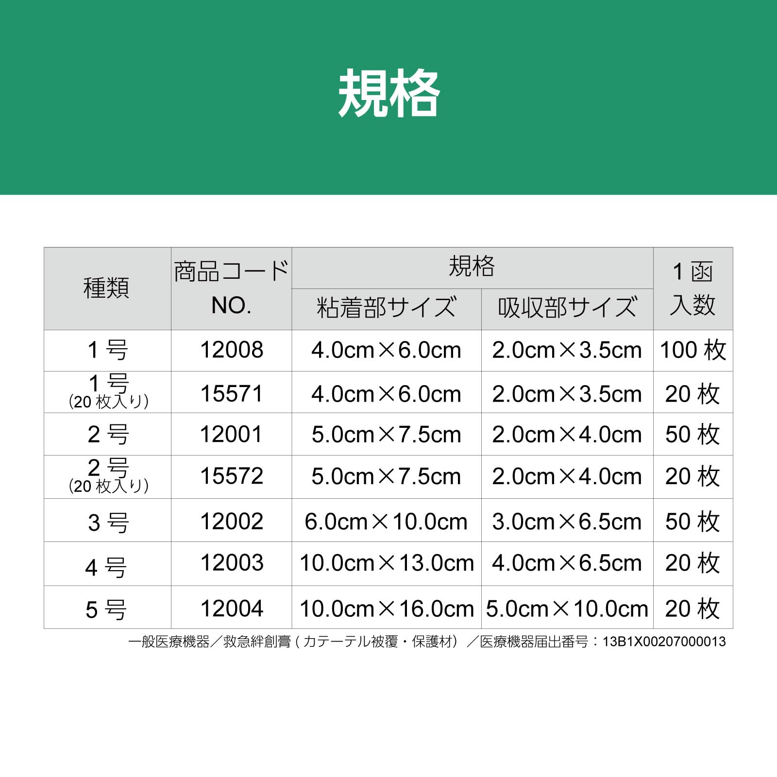 シルキーポアドレッシング 15箱セット Amazon.co.jp: アルケア シルキーポア ドレッシング 40×60mm 1号 20枚