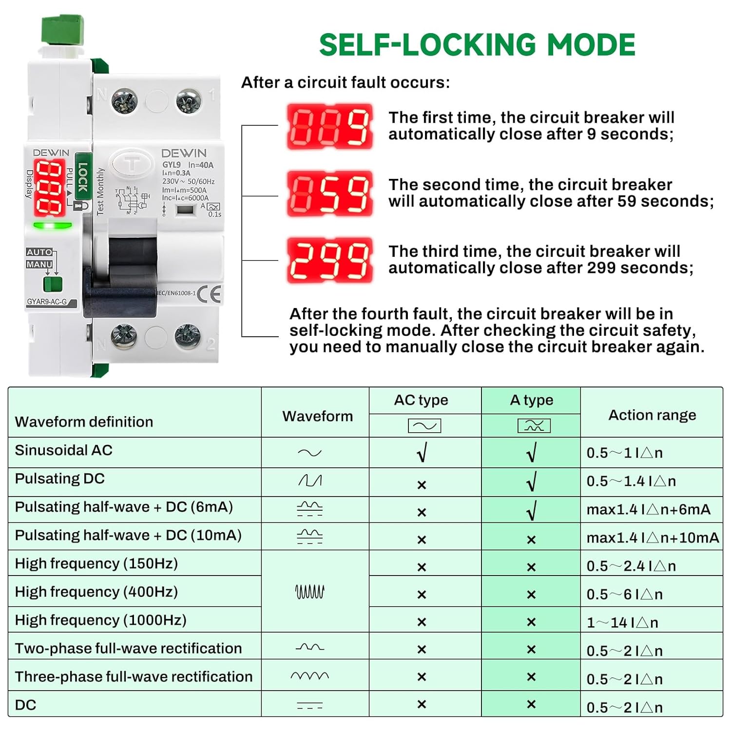 Spiegazione della modalità autobloccante