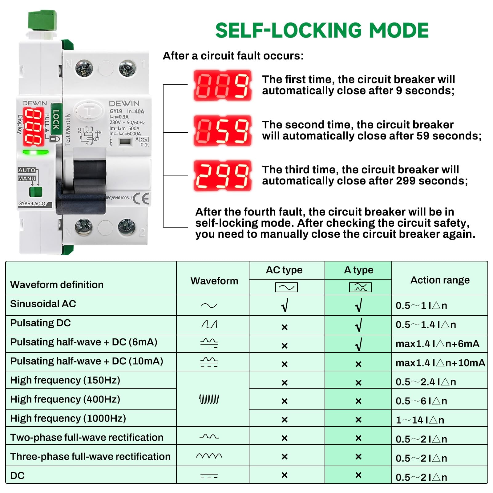 DEWIN Salvavita con Riarmo Automatico 40A,Differenziale Riarmo Automatico 300mA Interruttore Differenziale a Riarmo Automatico Display a LED (300mA TypeA)