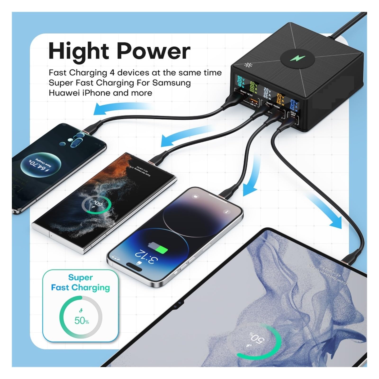 Cargador USB de 160W y 5 Puertos Staion con Cargador rápido de Carga inalámbrico de 15W USB-C PD 65W,Seguro y Eficiente