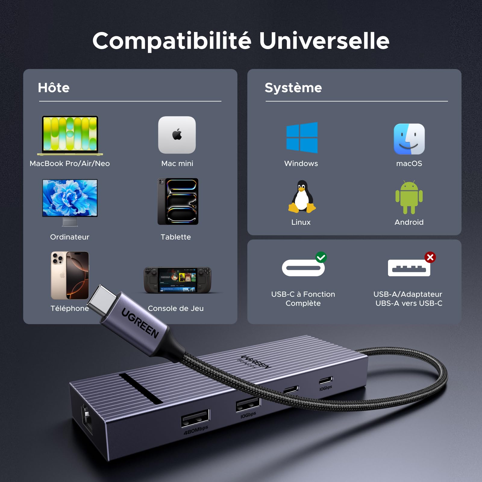 UGREEN Revodok Pro Hub USB C DisplayPort 7 en 1 Adaptateur Ethernet Gigabit | DP 4K 60Hz, RJ45 1000Mbps, 10Gbps Transfert Rapide, PD 100W, Compatible avec MacBook Pro Air Neo Tablette Steam Deck