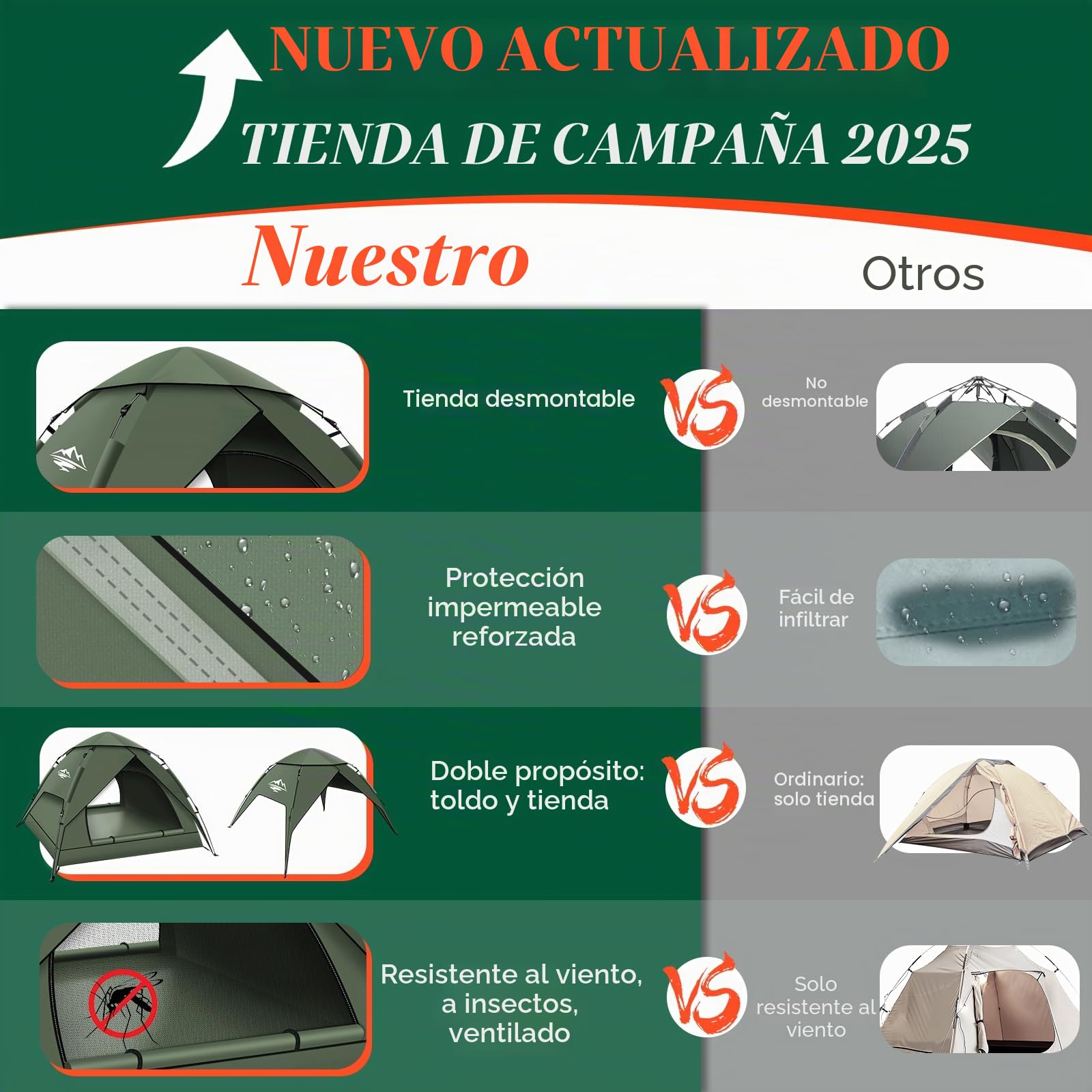 Tienda de Campaña 2-3 Personas Automática, Tienda de Cúpula de Doble Capa Portátil, Tienda de Campaña Grande para 3 Estaciones para Trekking, Familias, Camping