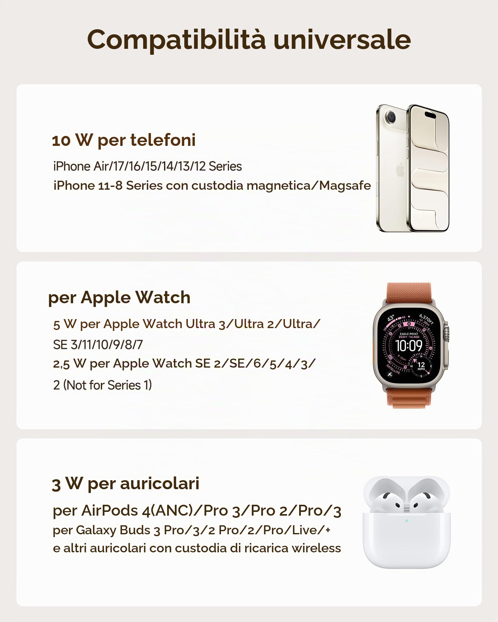 5-in-1 Stazione di Ricarica Wireless per Dispositivi Apple, Caricatore Magnetico Doppio per iPhone Air/17/16/15/14/13/12, Ricarica Veloce Doppia 5W per Apple Watch 11/10/Ultra 3/SE 3, SwanScout 902M