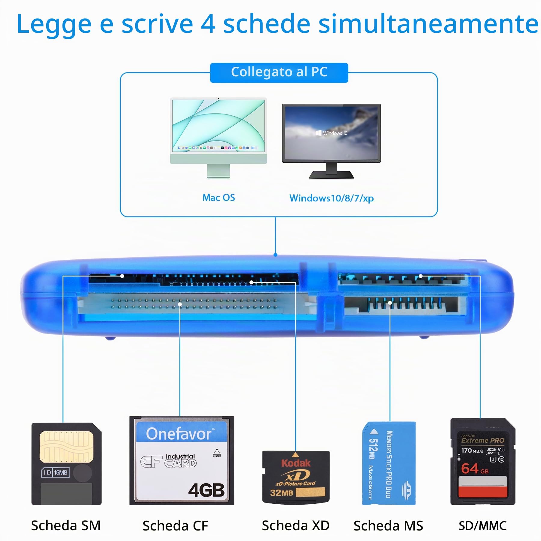 SmartMedia - Lettore di schede, lettore di schede, USB universale, adattatore multi-card slim hub per lettura Smart Media SD, XD, CF, MMC, MS Pro Duo, lettore di schede di memoria flash per