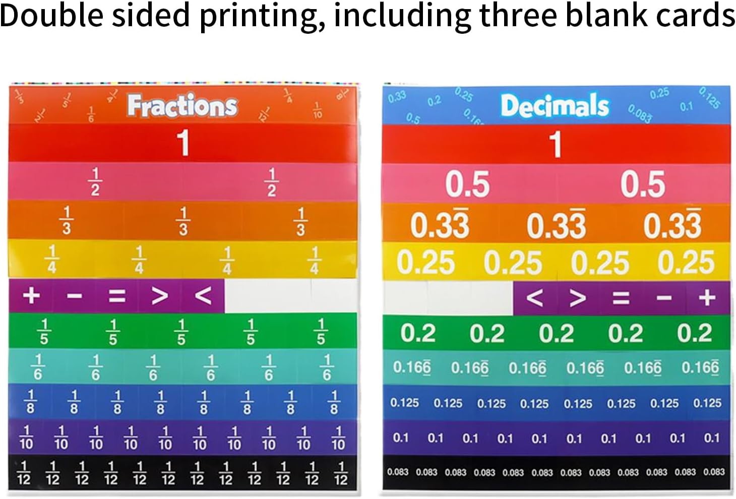 Standard Pocket Chart - Hanging File Display Pocket Chart | Decimal Fraction Charts Cards | Educational Board Math Learning Tool Activities for School Teacher Teaching