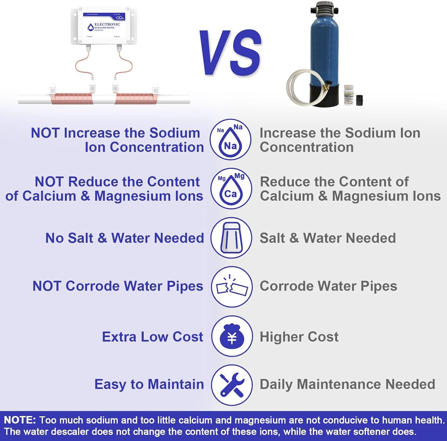 CAMECO Whole House Water Descaler System, Electronic Alternative Salt-Free Hard Water Conditioner, No Salt Water Softener, Limescale & Rust Removal, Reduces Hardness