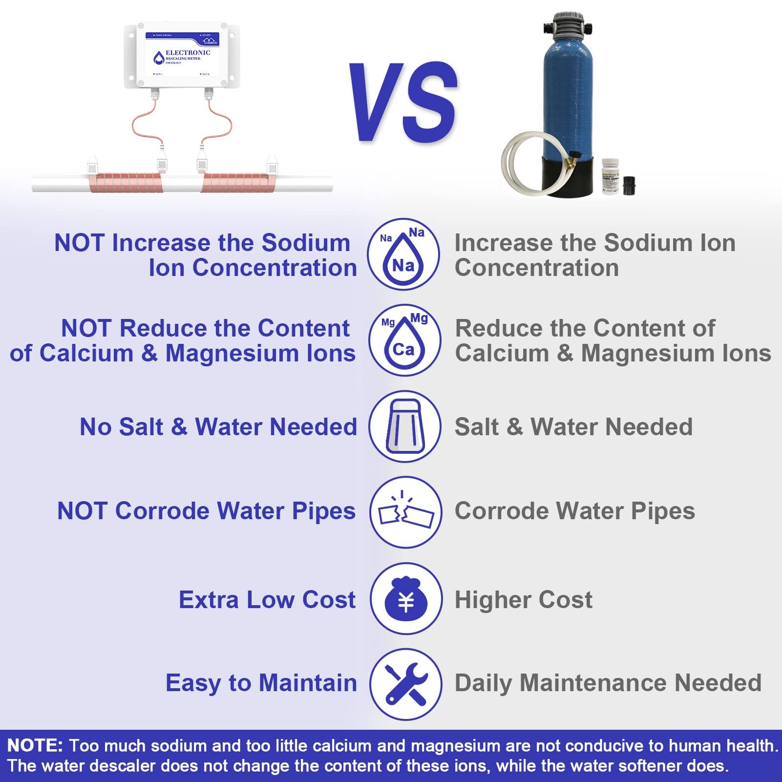 CAMECO Whole House - Sistema anticalcare per acqua dura, alternativo elettronico, senza sale, senza addolcitore per acqua salata, rimozione di calcare e ruggine, riduce la durezza