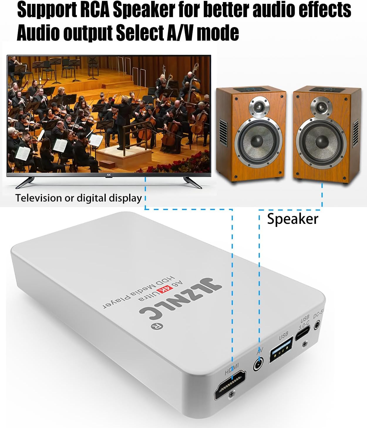 4K Ultra HD Media Player & HDD Enclosure 2-in-1,Digital Signage, Play H.265/HEVC H.264/AVC MP4 MKV Videos,MP3 Music,JPG Photos,Auto Playback and Resume,Supports HDDs,USB/SD Card,4k HDMI,Analog AV.