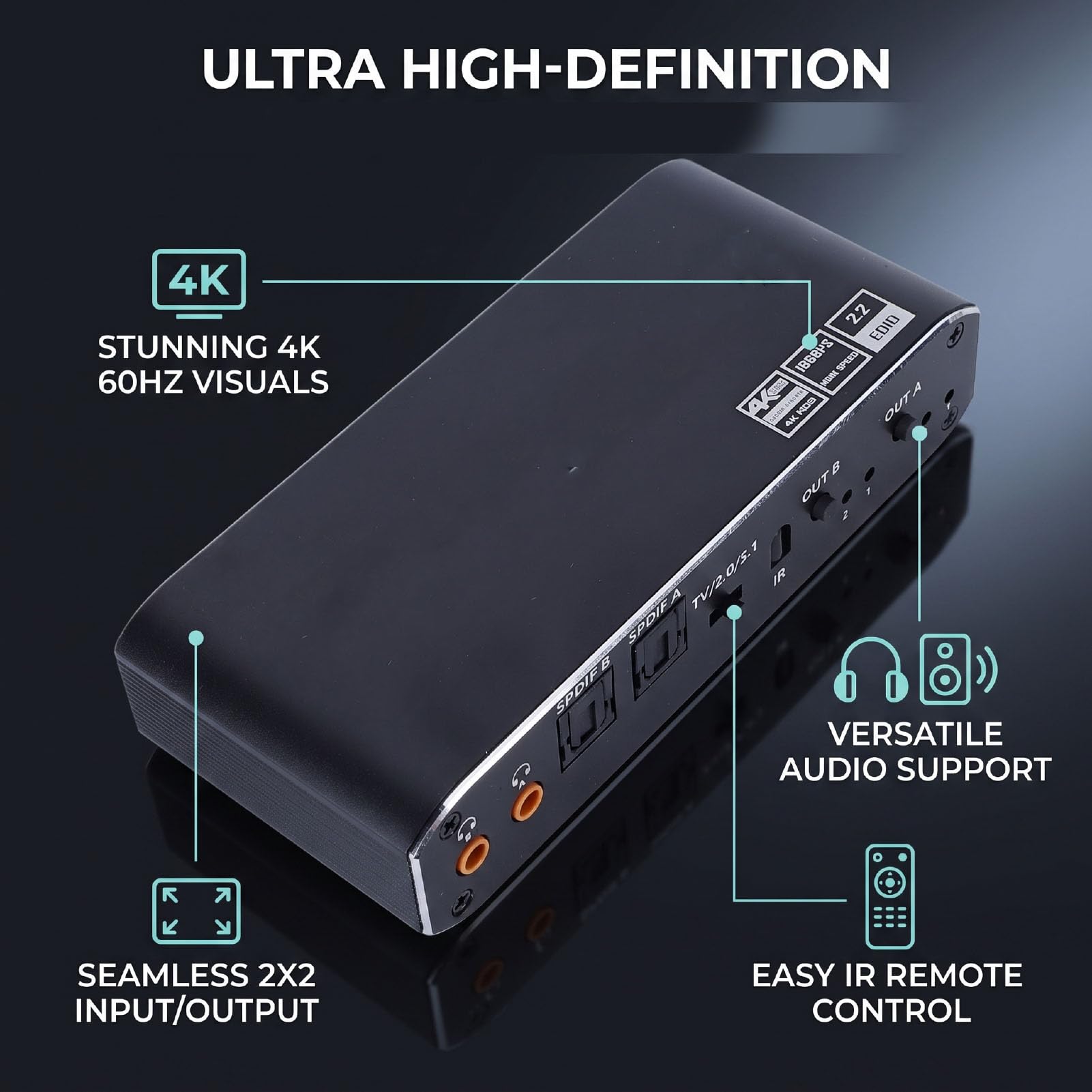 Sxhlseller Zestaw 2 Przełączników 4K HDMI z Koncentratorem Zdalnego