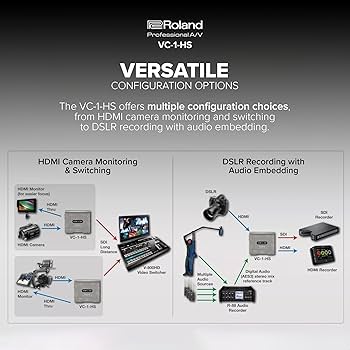 Amazon | Roland Professional A/V VC-1-HS HDMI - SDIビデオ
