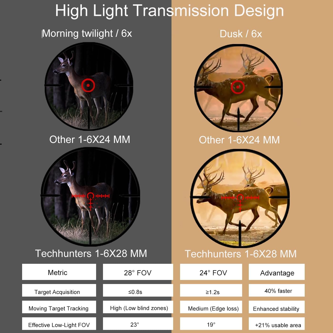 Tech Hunters LVPO SFP 1-6X28 MM 26 24 Second Focal Plane Riflescopes with Illuminated Reticle Waterproof Fog-Proof Rugged Tactical Hunting Scope