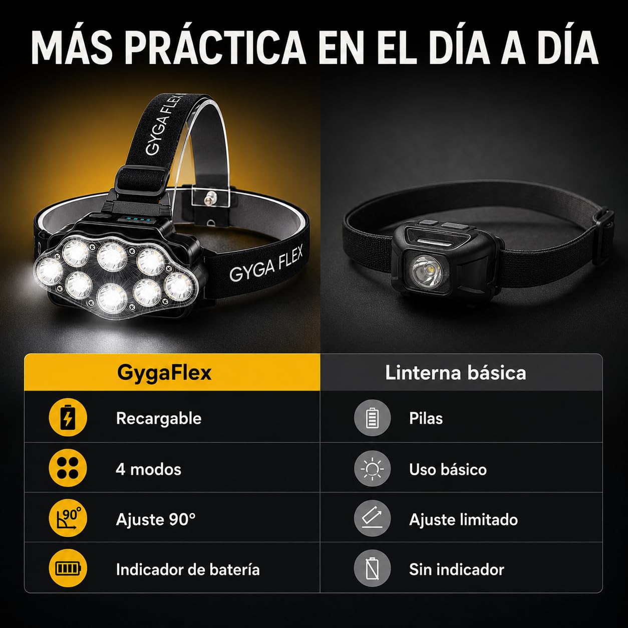 Linterna Frontal LED Recargable 4 Modos IPX20 100 Metros Ajustable 90°