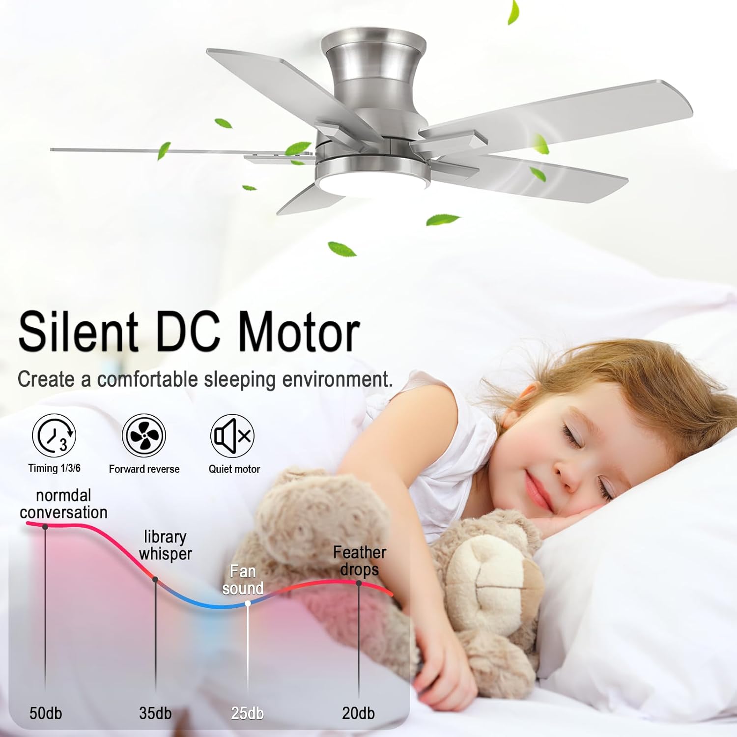42 Inch Flush Mount Brushed Nickel Ceiling Fan with Light and Remote Control.Noiseless,Dimmable,3CCT,6 Speeds Reversible, Low Profile DC Ceiling Fans for Indoor or Covered Outdoor Use,ETL Listed - Image 4