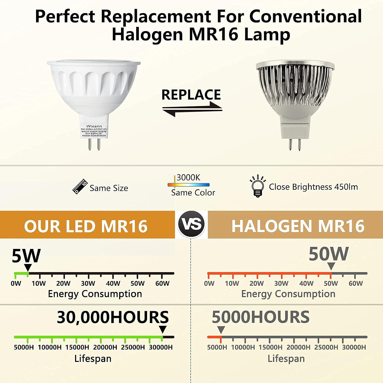 Wixann MR16 LED Bulbs Dimmable, 5W 3000K Soft Warm White, 450LM, 12-Volt Gu5.3 Bi-Pin Base, 40 Degree Spot Lighting for Indoor. 6 Pack