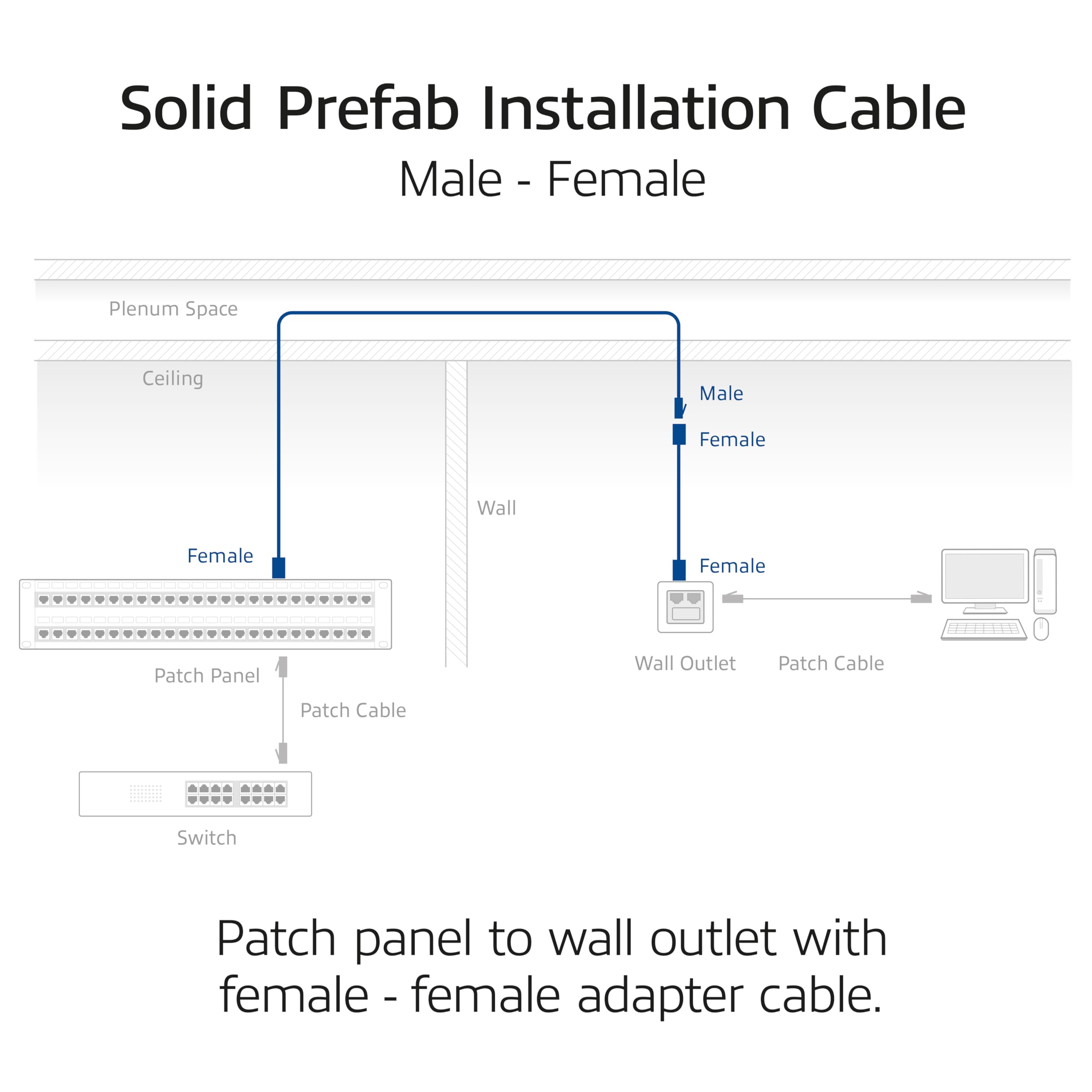 ACT Câble d'installation CAT6A S/FTP, 25 m, pré-assemblé, prise en charge 4PPoE, 100 W, 23 AWG, classification B2ca, connecteur RJ45, pour environnements à haut risque, mâle vers femelle - FB0125