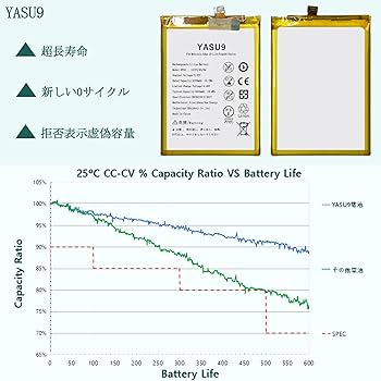 ヤケ　確認ページ Amazon | YASU9 for Motorola Edge 20 Lite/Edge20 Fusion