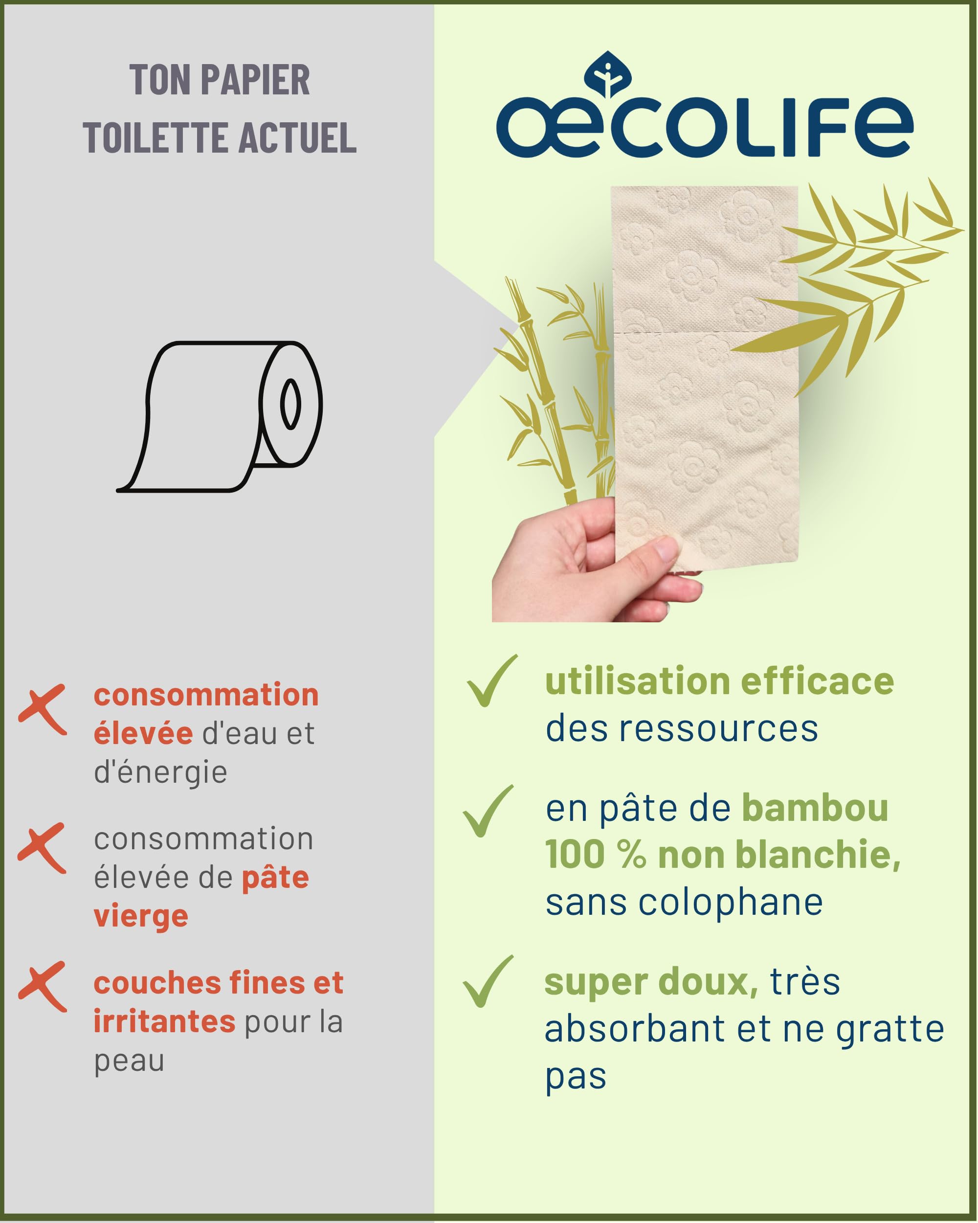 œcolife Lot de 56 rouleaux de papier toilette en bambou, 3 couches, 56 x 150 feuilles, super doux, végétalien, durable, emballage 60% PCR