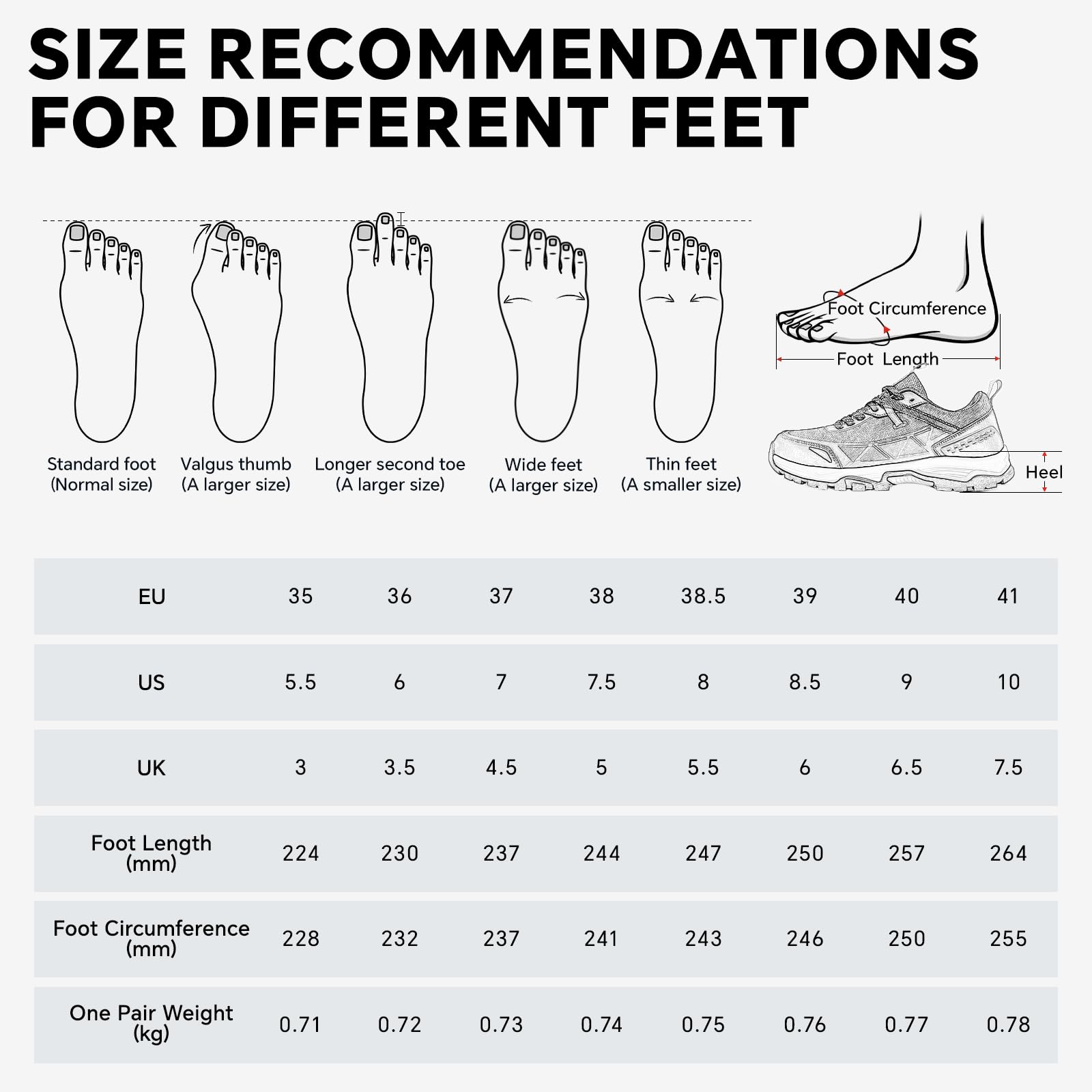 SPIEZ Zapatos de Seguridad para Mujer Ligeros - Zapatos de Trabajo con Punta Compuesta Transpirable, Resistente al Desgaste Zapatos de Senderismo para Exteriores, Negro Rosa EU35-41