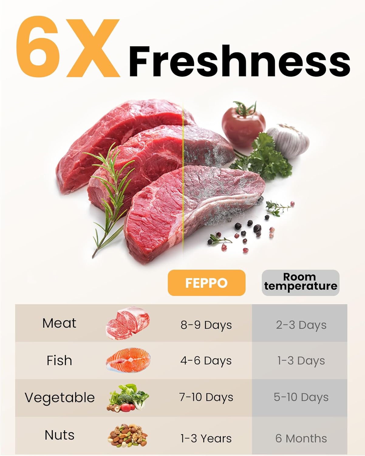 FEPPO Vacuum Sealer for Food with Visible Water Tank, Handheld Saver Compact Vacuum Sealer Machine with 30 Reusable Bags for 6X Preservation & Fresh, Black - Image 6