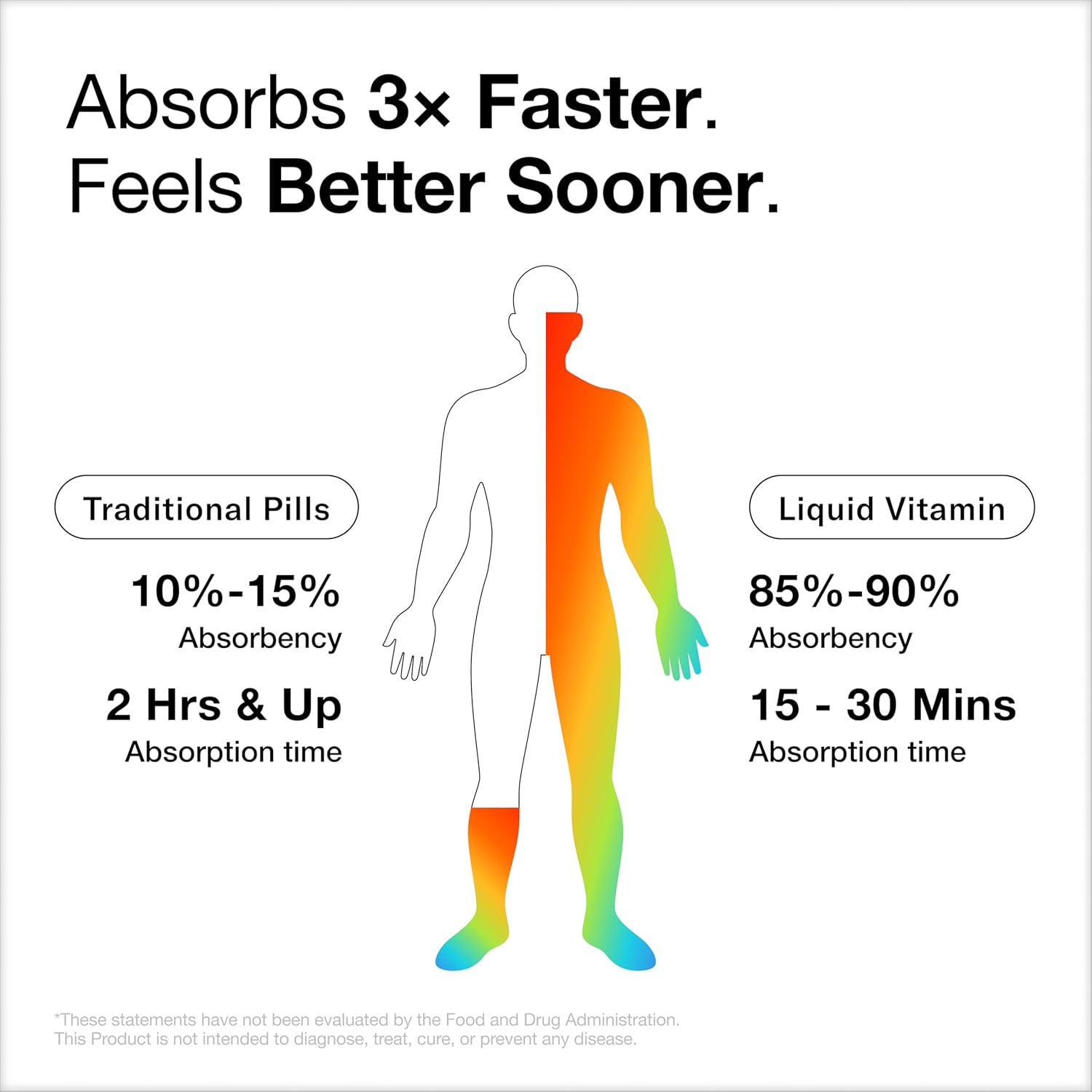 Nursh+ Boost Sublingual Vitamin B12 Liquid Drops – Extra Strength 5000 mcg Methylcobalamin for Energy Boost & Daily Wellness, Fast Absorbing, USDA Certified Organic & Vegan, 2 fl oz - Image 6