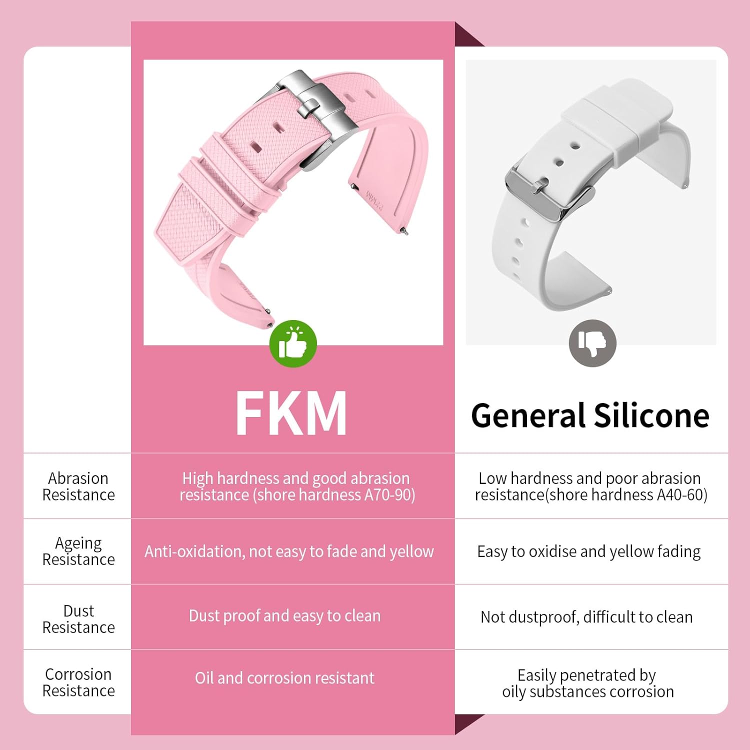 ULLCHRO FKM Rubber Watch Strap 20mm 22mm Quick Release Fluororubber Band with Silver Buckle Soft Breathable Durable Rubber Sport Strap for Men Women Waterproof Silicone Replacement