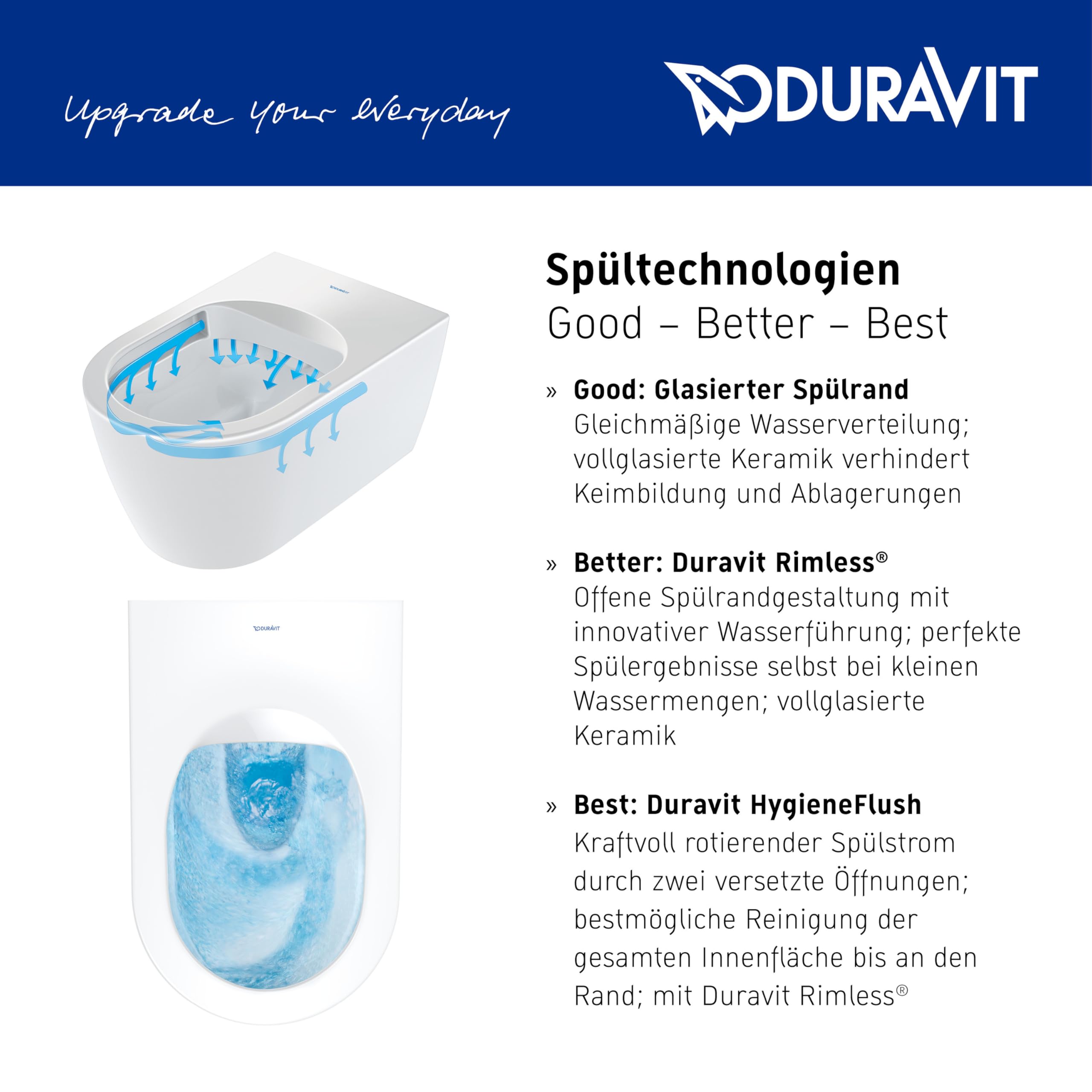 Duravit No.1 WC suspendido Compact, sin borde, 325x480mm, salida horizontal, 257409, Color: Blanco