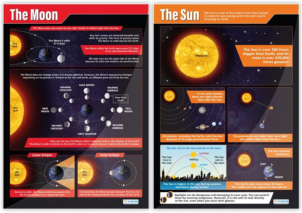 Daydream Education Earth, Sun, Moon and Seasons Posters - Set of 4 Planetary Science Posters - EXTRA LARGE 33" x 23.5" - Gloss Paper - Earth Science Middle & High School Class Decoration - Wall Charts