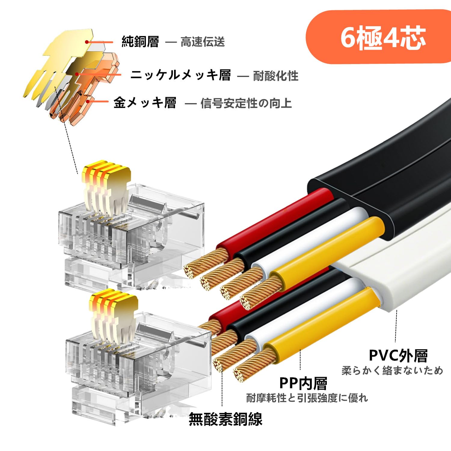 Amazon | モジュラーケーブル 電話線 1m 6極4芯 RJ11 フラット 電話