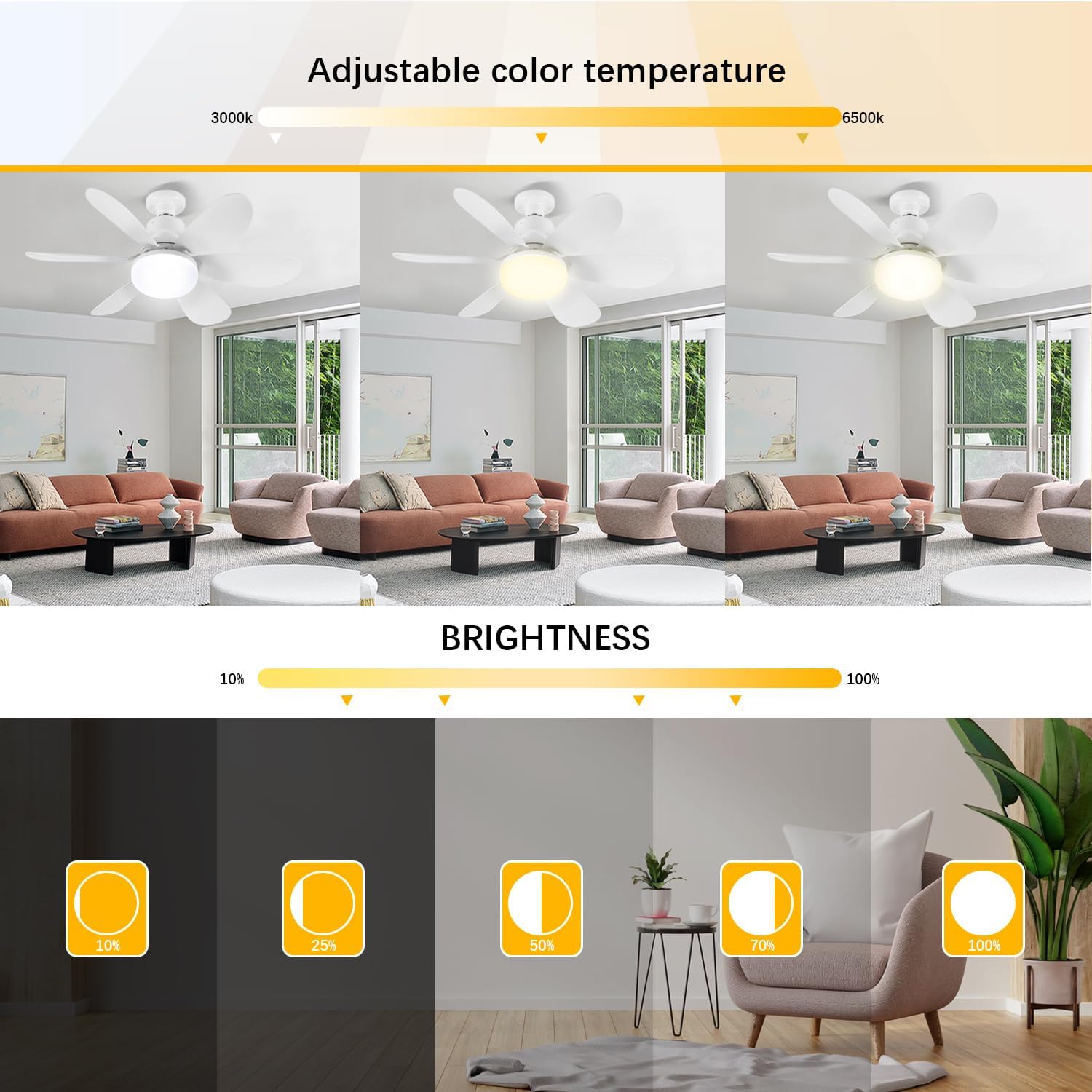 20 Inch Socket Fan with Remote, 40W E26/E27 Screw in Ceiling Fan, 1200 Lumens Dimmable 3 Colors 3000K-6500K Light for Bedroom Living Room Kitchen Garage - Image 5