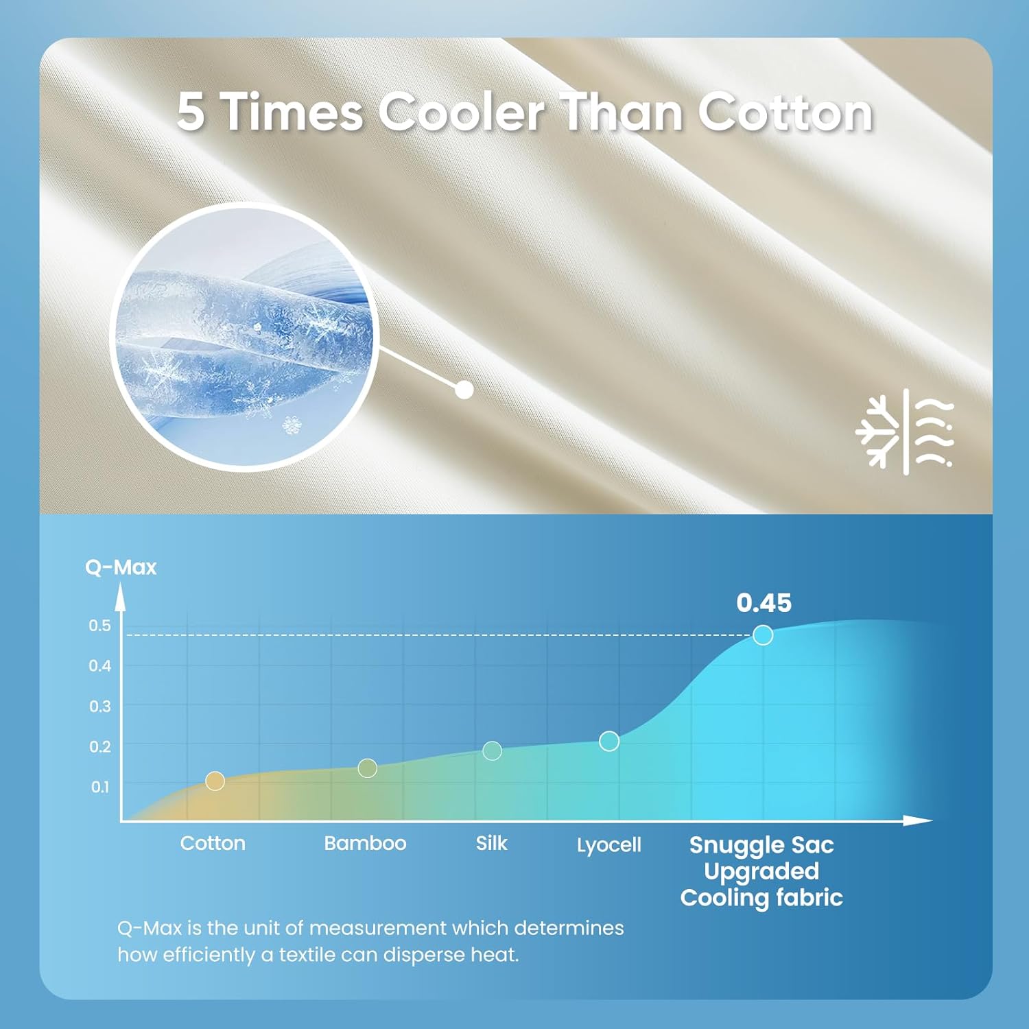 Snuggle Sac Natural Viscose Cooling Comforter Queen Size, Lightweight Breathable Silky Cooling Bedding with Q-Max>0.45 for Bedroom, Home Decor, Hot Sleepers & Night Sweats, Snow Ivory 90"x90" - Image 6