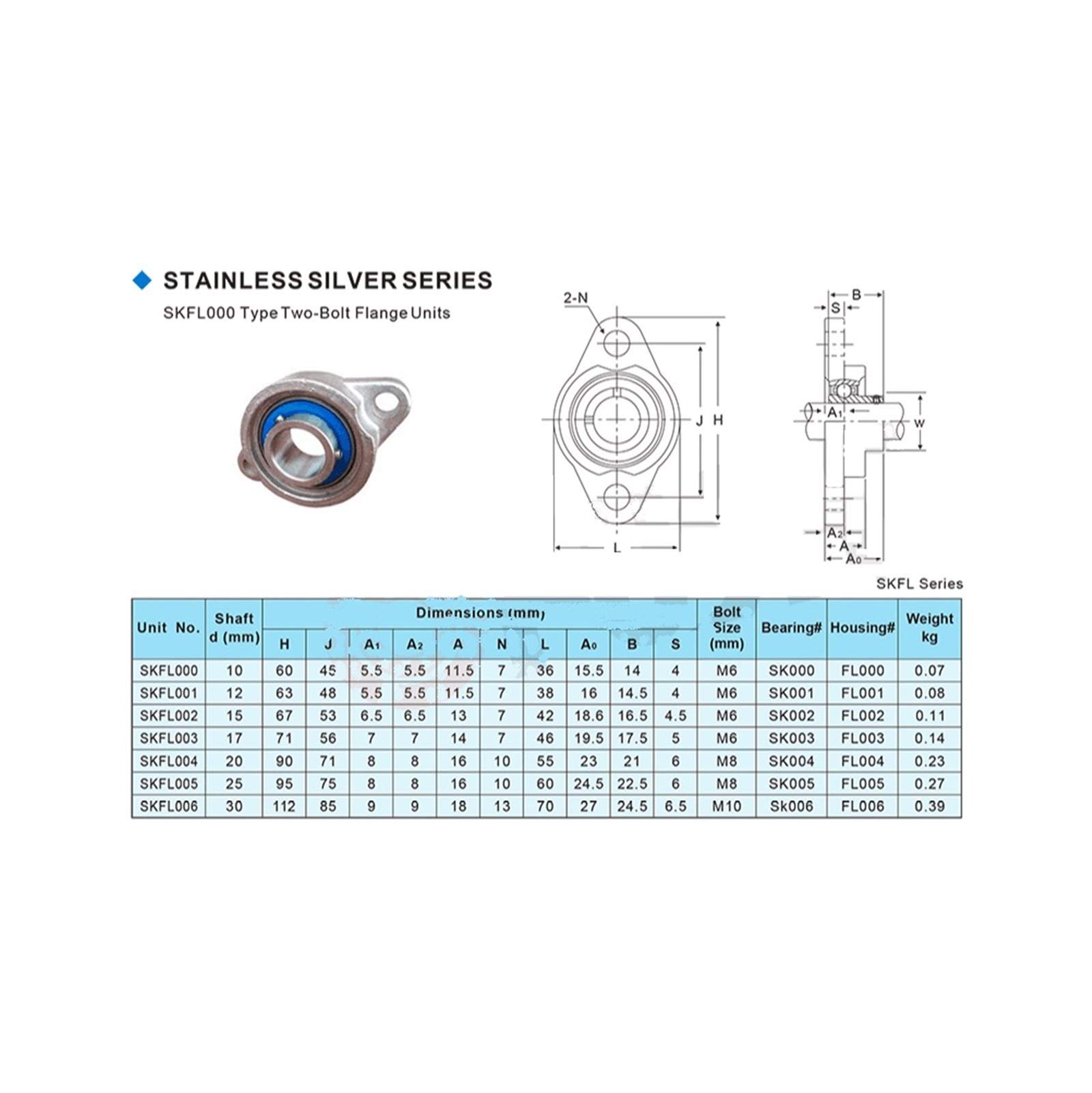 Rodamientos montados SKFL005 Eje de rodamiento 25 mm SSKFL005 Chumacera de Acero Inoxidable S KFL005 25 mm Alojamientos de rodamiento