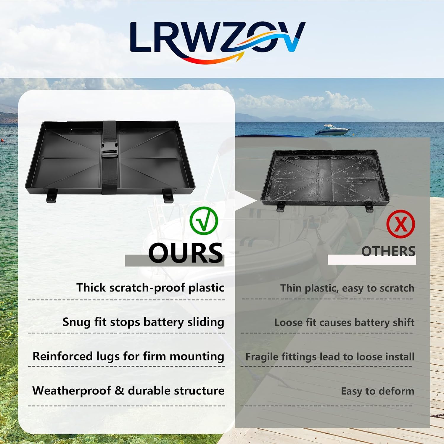Group 27 Battery Tray with Strap 2 Pack | Fits Automotive, Marine, Boat and RV Batteries (27 Series)